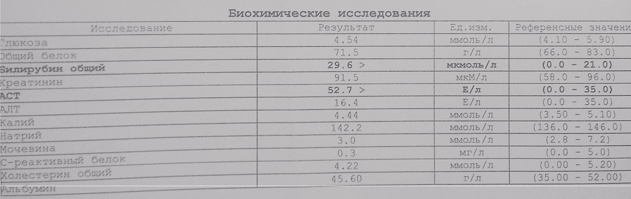 Норма общего белка у женщин после 60. Общий анализ мочи с прямым билирубином. Билирубин при беременности норма. Норма билирубина  в м/моль. Билирубин норма у женщин по возрасту таблица.