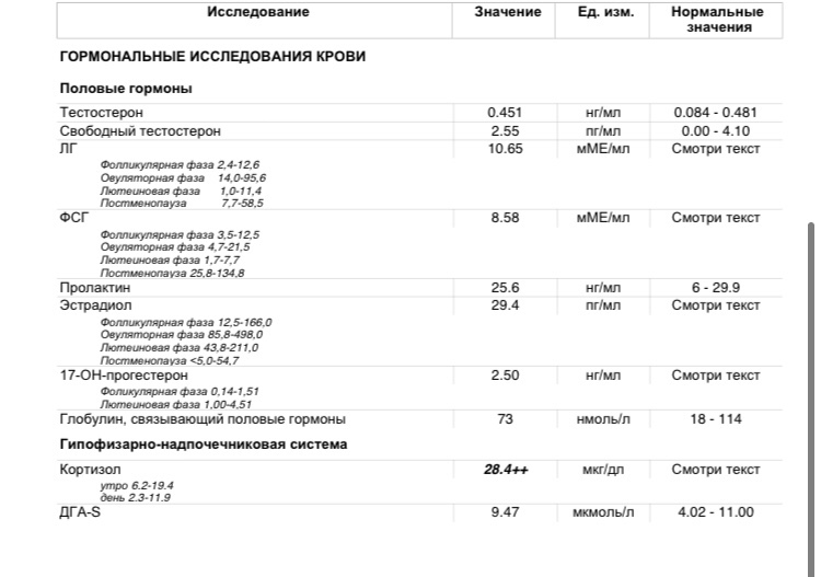 Прогестерон норма у женщин на 21. Норма прогестерона на 21 день цикла. Нормы прогестерона у женщин на 21 день. Прогестерон норма у женщин на 21 день цикла. Норма прогестерона по циклам.