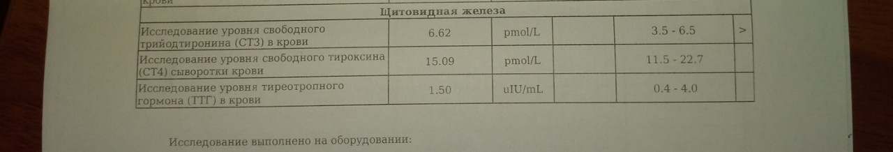 Т3 повышен у женщин норма. Исследования уровня свободного тироксина ст4 сыворотки. Трийодтиронин Свободный т3 Свободный норма. Исследование уровня свободного тироксина сыворотки крови. Уровень свободного тироксина сыворотки т4 крови.