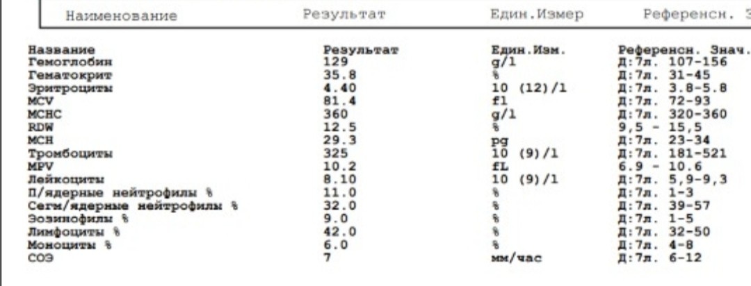 Повышенные нейтрофилы и эозинофилы. Эозинофилы 6.9. Эозинофилы таблица нормы по возрасту. Эозинофилы норма у женщин. Эозинофилы буквы в анализах.