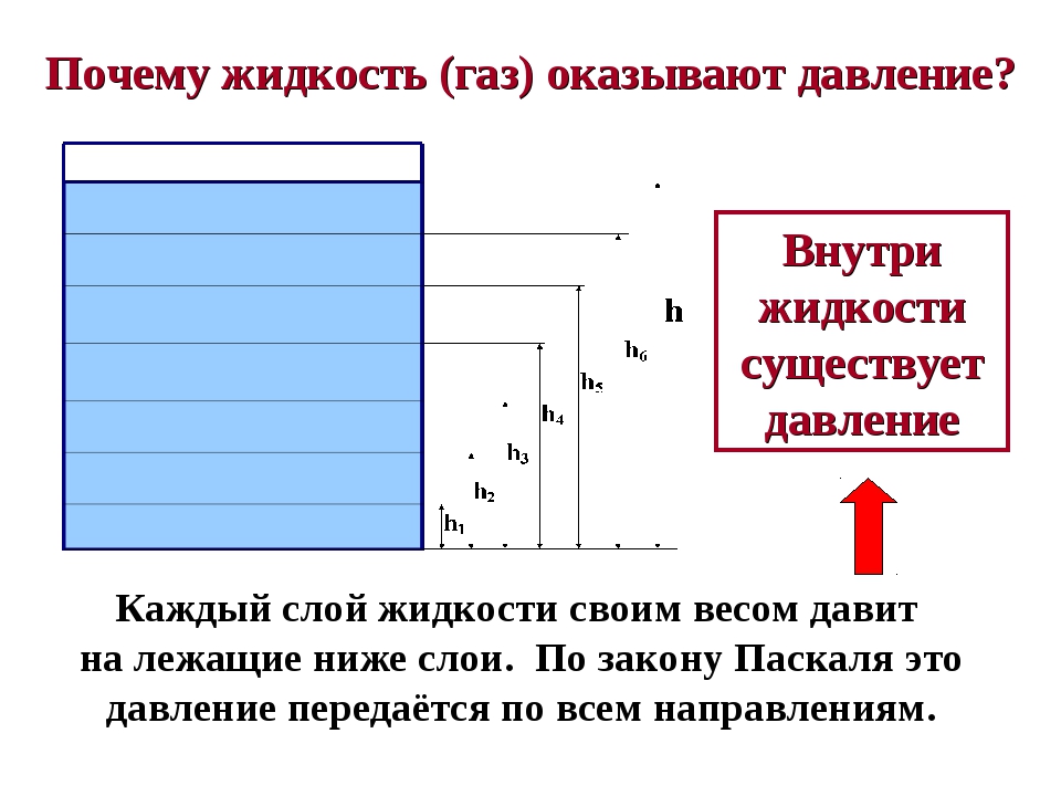 Презентация давление 7 класс физика перышкин. Давление жидкости 7 класс. Давление жидкостей и газов 7 класс. Давление в жидкости и газе 7 класс физика. Давление в жидкости и газе это в физике 7 класс определение.