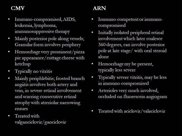 Cmv retinitis versus arn.jpeg