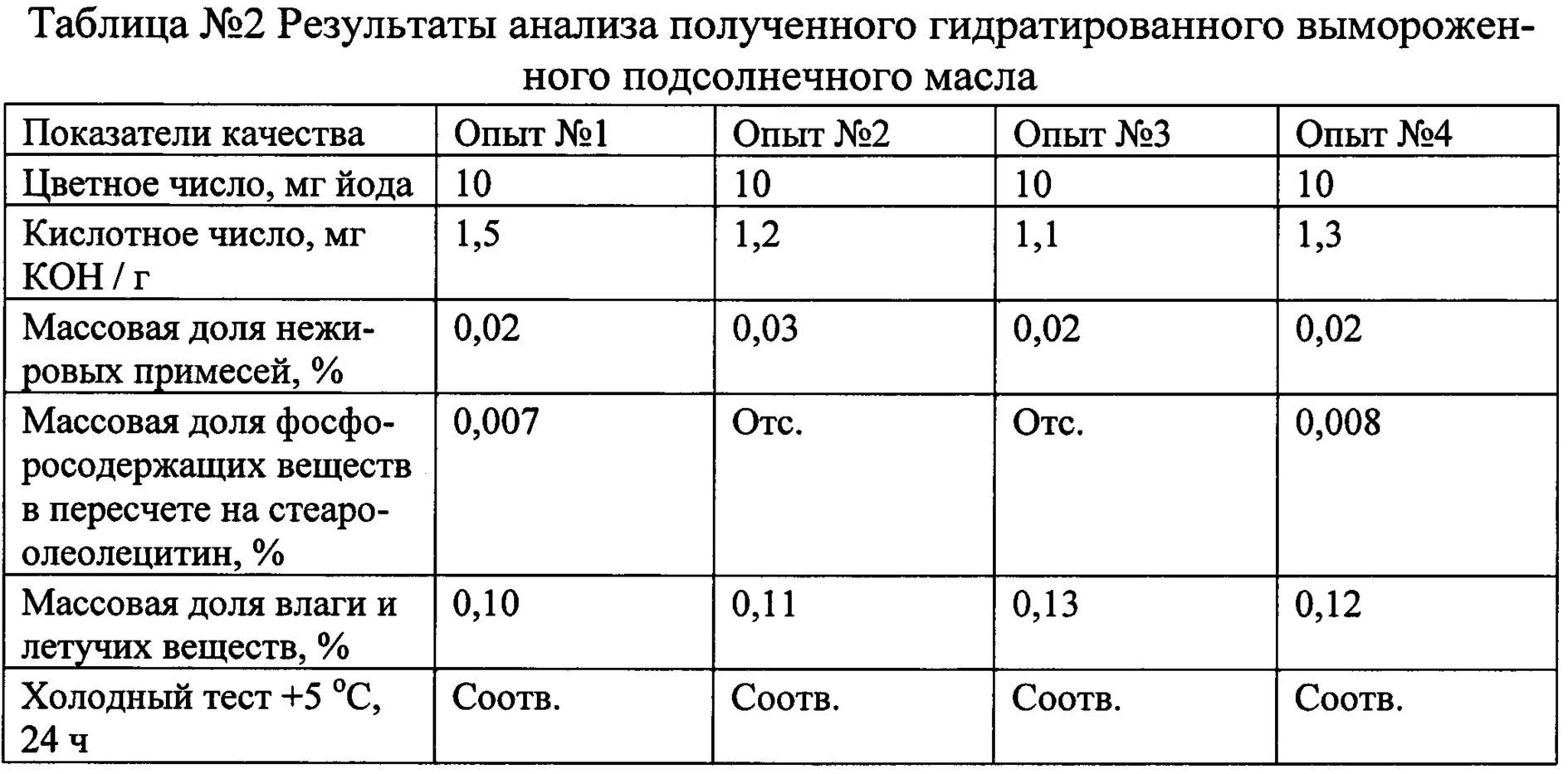 1 ст подсолнечного масла. Показатели качества подсолнечного масла. Показатели качества подсолнечного масла таблица. Микробиологические показатели подсолнечного масла. Исследование подсолнечного масла.