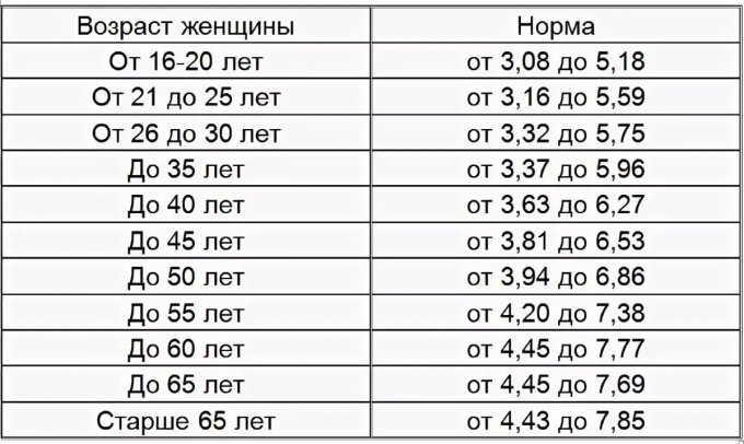 Норма по возрастам у женщин 30. Нормальный сахар в крови у мужчин после 50 лет таблица. Сахар норма у мужчин после 60 лет таблица. Нормальный сахар в крови у мужчин после 60 лет таблица. Норма сахара в крови у мужчин таблица уровня Глюкозы по возрасту.