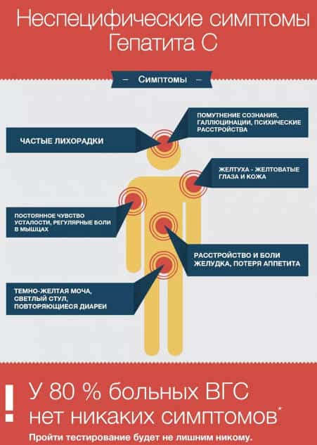 Симптомы Гепатита С у женщин