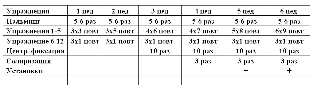 упражнения для восстановления зрения. количество повторений