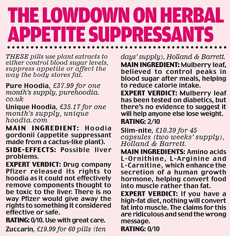 herbal appetite suppressants