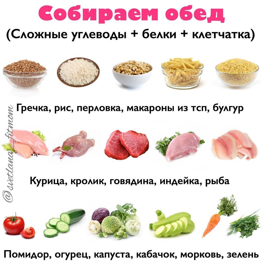 Список недорогих продуктов для похудения. Продукты для диеты. Продукты для правильного питания список. Полезные продукты для ПП. Шпаргалка для правильного питания.