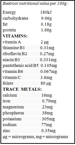 Nutritional values of beetroot