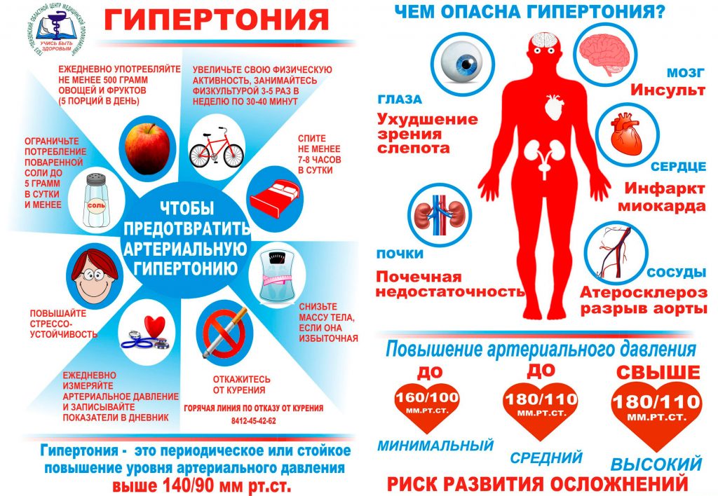 Гипертония