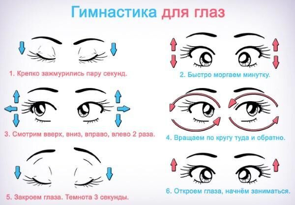 Глазные упражнения