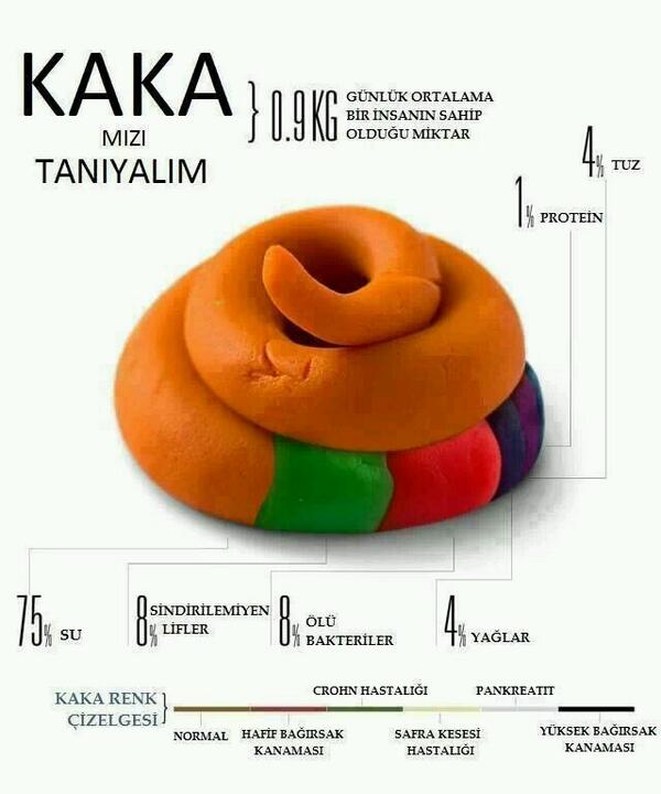 Коричневый кал фото