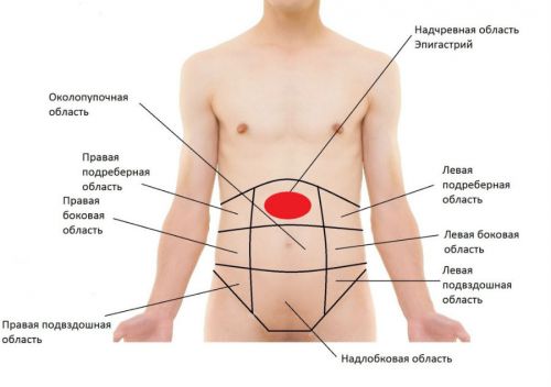 Локализация боли при панкреатите