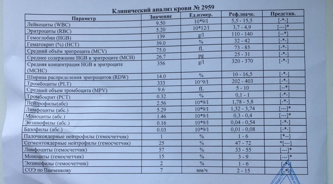 Igi анализ крови что это