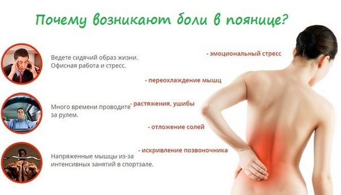 Причины поясничной боли