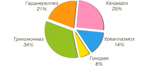 Статистика заболеваемости