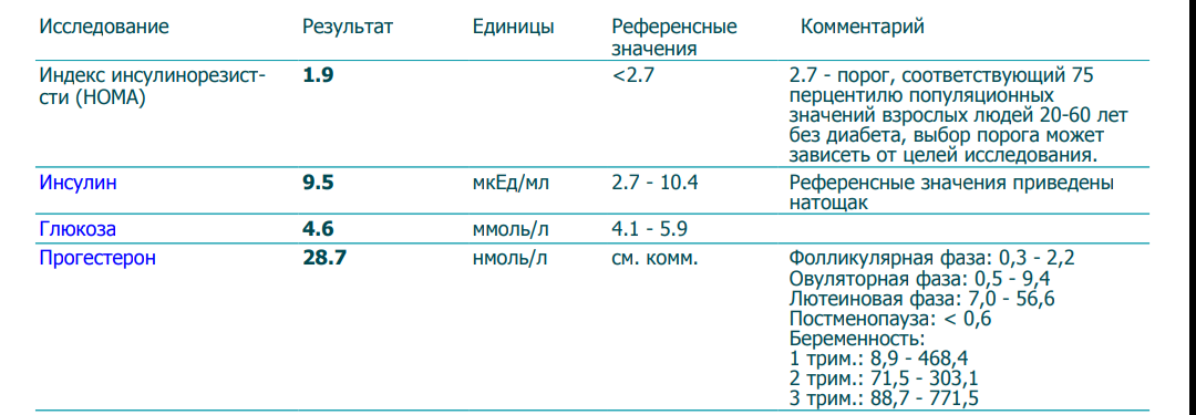 Анализ индекс хома