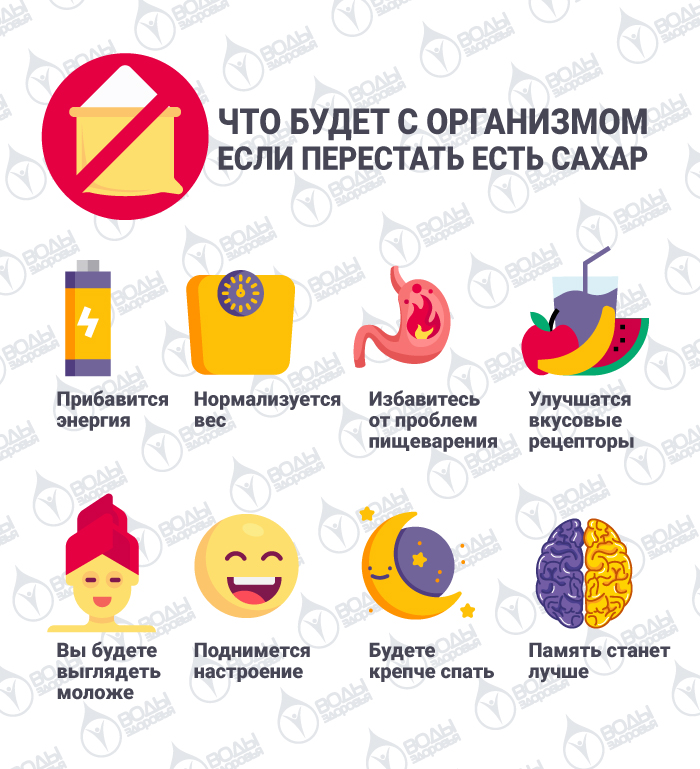 Похудеть если не есть сахар и белый хлеб