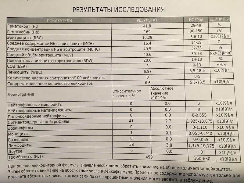Единица норма