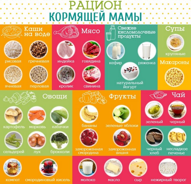 Какую Диету Можно Соблюдать При Кормлении Грудью. Диета для кормящих мам: мнение специалиста