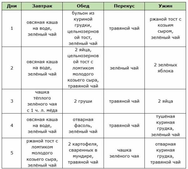 План сетка в лагерь на 21 день для вожатого утро день вечер