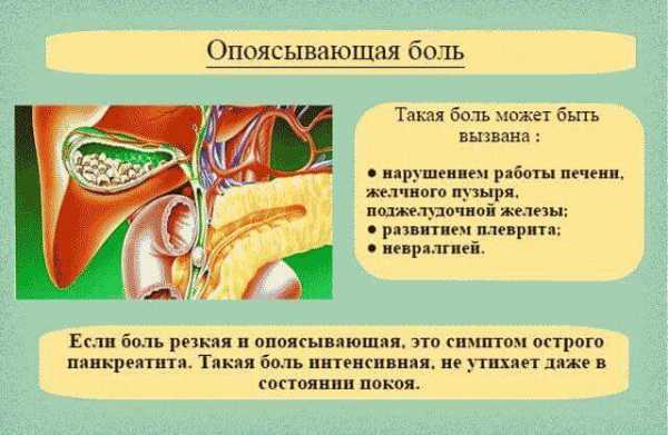 Что находится справа под ребрами у человека сбоку болит фото как лечить