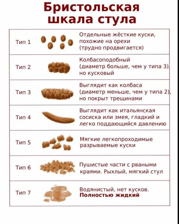 Частый стул понос у взрослого