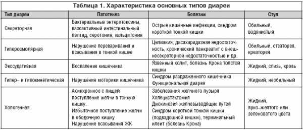 Описание стула в истории болезни норма