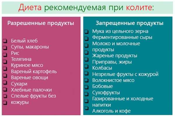 Диета при колите в период обострения при нормальном стуле