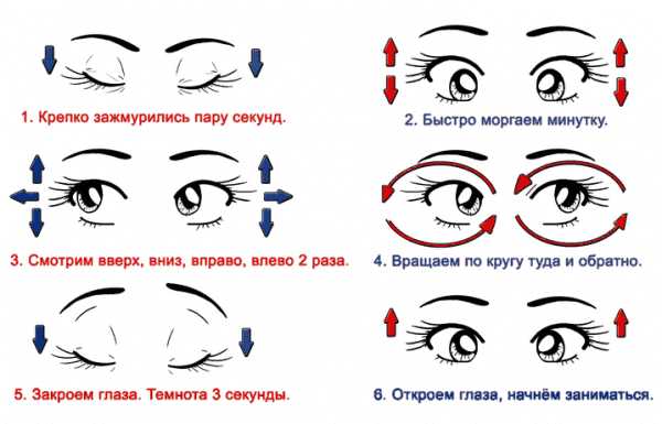 Изображение двоится в глазах по вертикали