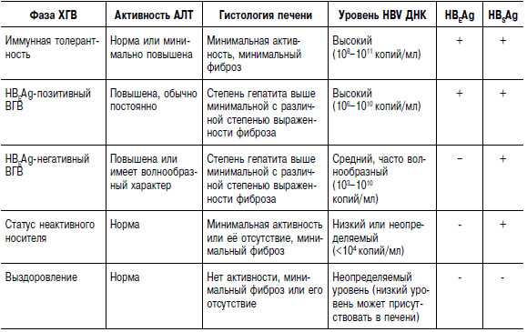 План сестринских вмешательств при гепатите в