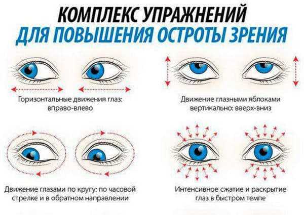 Схема упражнений для глаз по жданову