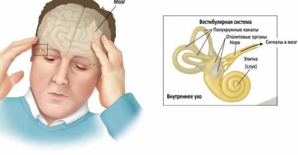 Головокружение тошнота частый стул