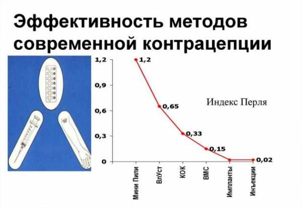 Контрацепция химическая картинки