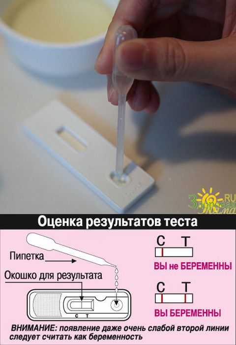 Как пользоваться струйным тестом на беременность фото