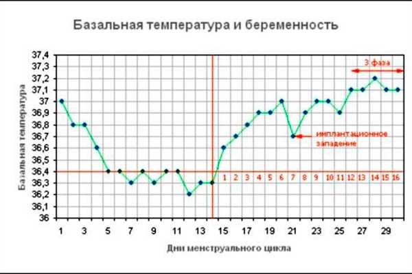 Как определить беременность без теста в домашних условиях с содой реакция на беременность фото