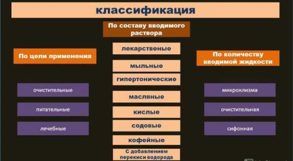 Как правильно сделать клизму в домашних условиях самому себе грушей фото