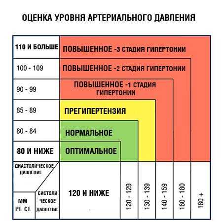 Точки от давления повышенного фото