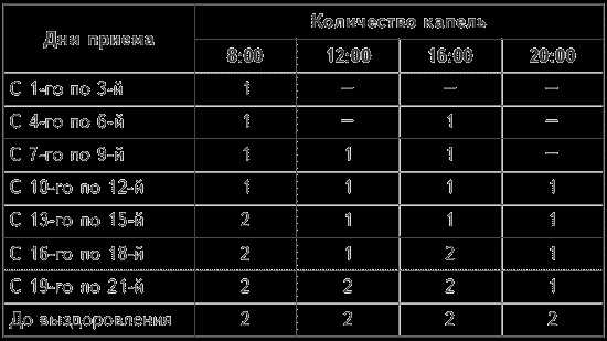 Схема приема болиголова при онкологии