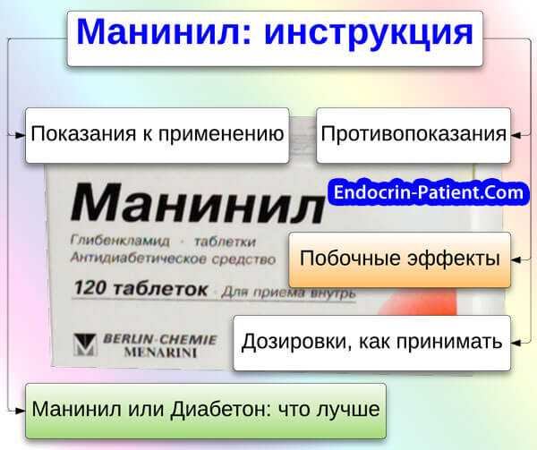 Манинил таблетки инструкция по применению. Манинил 2.5. Препарат манинил. Манинил инструкция по применению. Манинил 5.