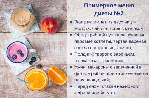 Меню для хорошего стула