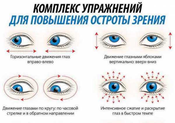 Могут ли желтеть глаза от компьютера