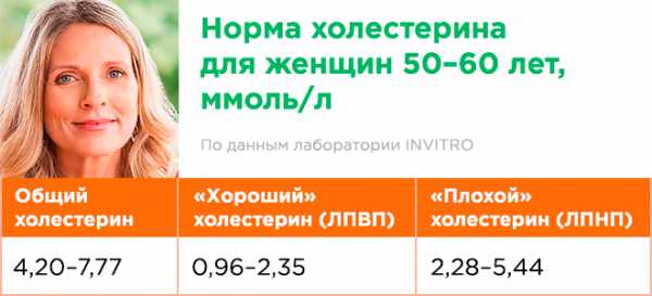 Цвет мочи норма у женщин после 50 лет и отклонения фото