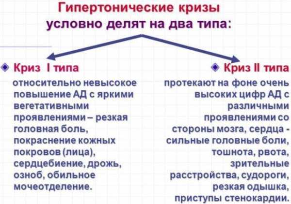 Приступ удушья и обильная пенистая мокрота на фоне гипертонического криза тест