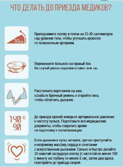 Первая помощь при острой сердечной недостаточности и инсульте обж 11 класс презентация