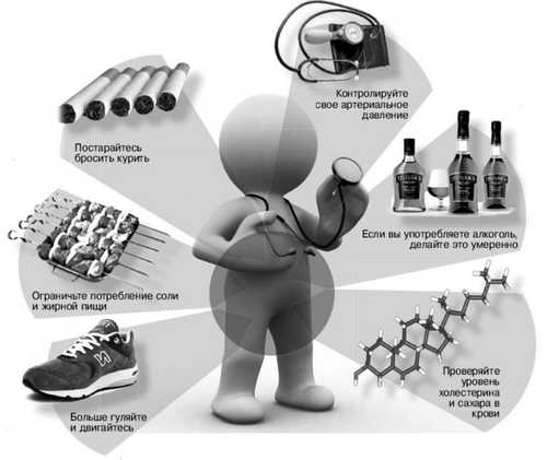 Профилактика инсульта картинки