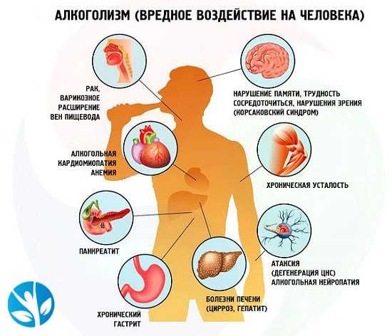 Нервный срыв на фоне алкоголизма