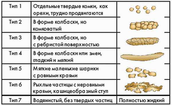 Диета после запора у детей