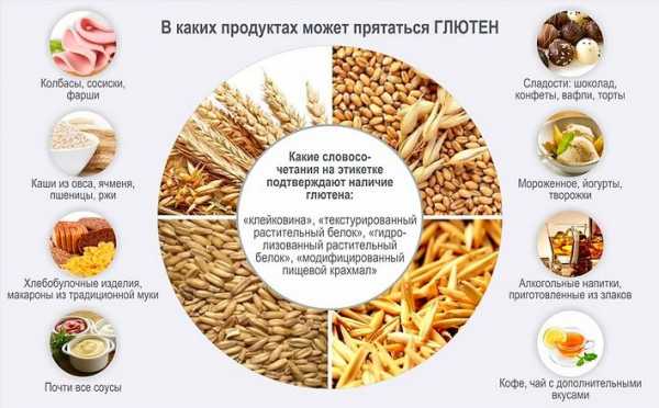 Руководство по лечению целиакии