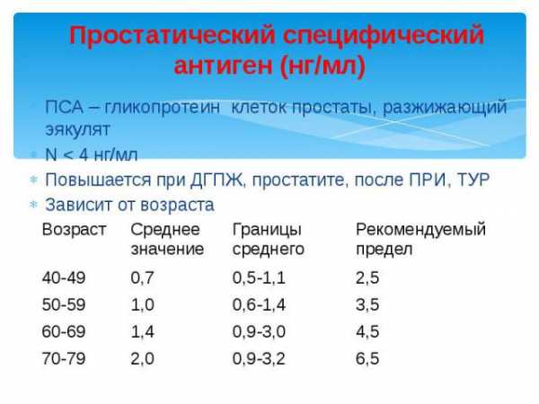 Рак предстательной железы симптомы у мужчин первые признаки фото